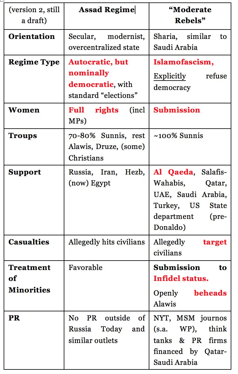 <a href="https://twitter.com/nntaleb/status/809030025517432832">Taleb’s Tweet</a>