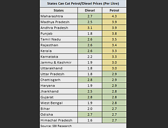 विभिन्न राज्य इन दरों से पेट्रोल-डीजल की कीमतों को कम कर सकते हैं