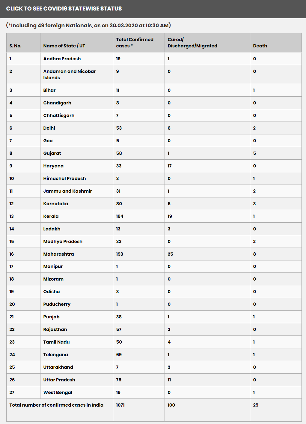 Health Ministry Data