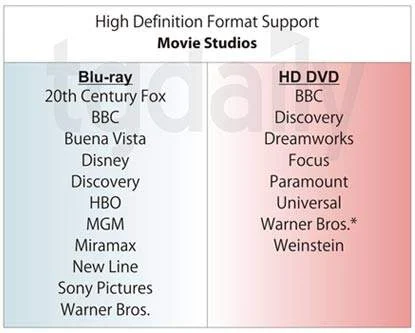Update: Blu-ray and HD DVD support demystified
