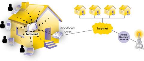 Make your house a personal AT&T cell tower