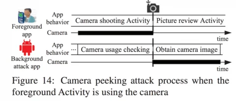 Gmail wasn't the only thing hacked by researchers; it's bigger than that