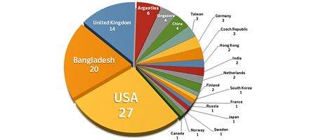 Hacker hits chemical and defense firms