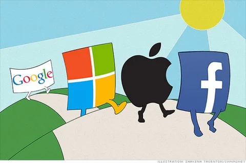 Facebook beating the competition in ad revenue