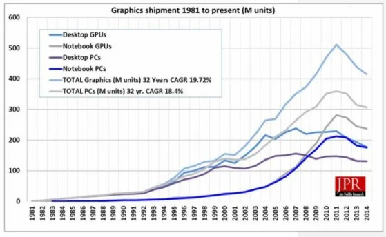 Graphics chips market is showing some life