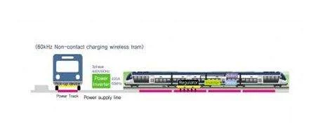 Wireless power transfer tested on Korean railway