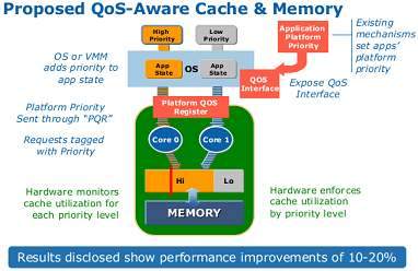 Background: Inside Intel's Tera-scale project