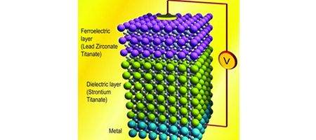 Ferroelectrics could offer ultra-low power computing