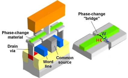 Research team shows off potential flash memory successor