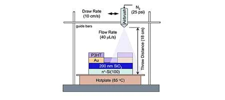 NIST creates spray-on transistors