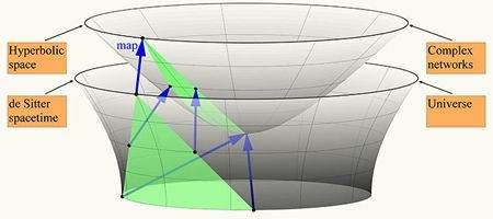 Is the universe built like the internet?