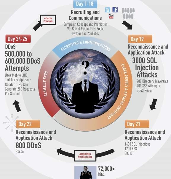 Anonymous gets analyzed