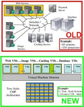 Background: Inside Intel's Tera-scale project