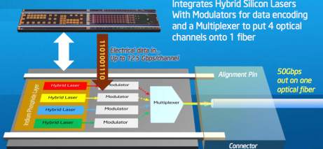 Intel photonics link hits 50 Gbps