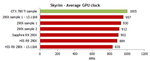 Retail Radeon chips still go slower than review versions