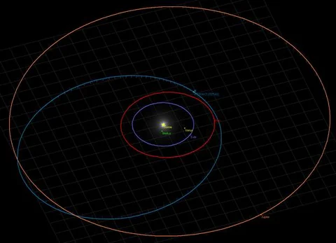 2014 is a good year to find a comet