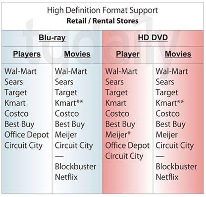 Update: Blu-ray and HD DVD support demystified