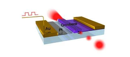 New technology allows super-fast data transfer
