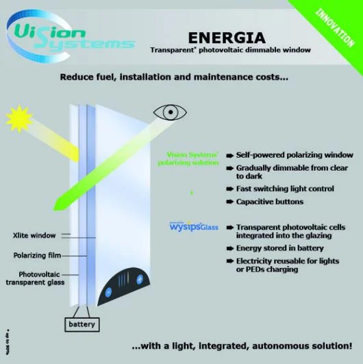 Introducing.... Solar-powered airplane windows!?
