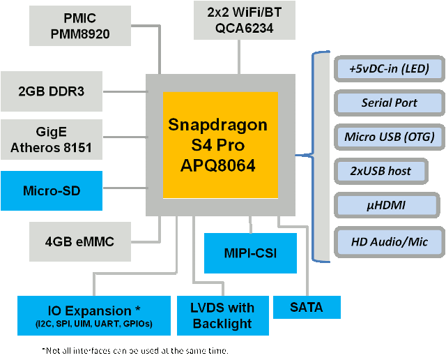 This single-board computer is powered by a Qualcomm Snapdragon chip