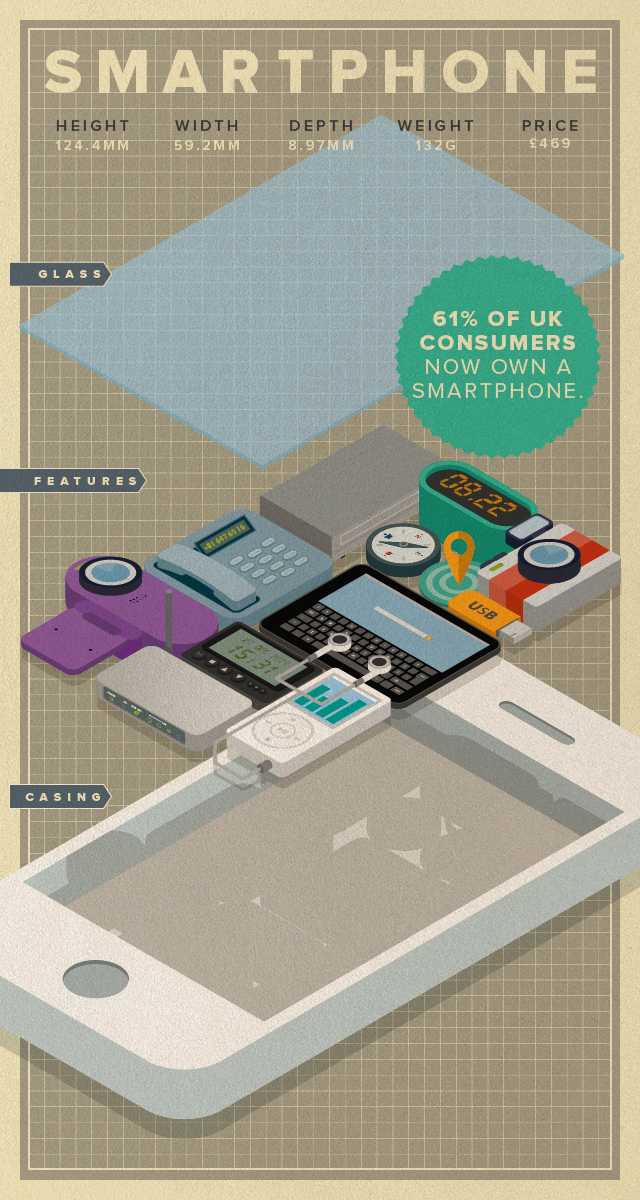 How many gadgets does your smartphone replace?