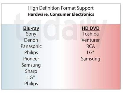 Update: Blu-ray and HD DVD support demystified