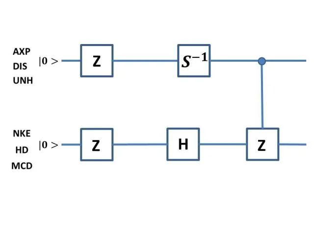 Is there a hidden quantum code that rules the Stock Market?