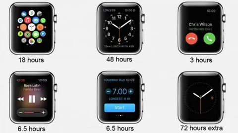 The Apple Watch, first opinions