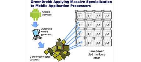 'Dark silicon' improves Android battery life