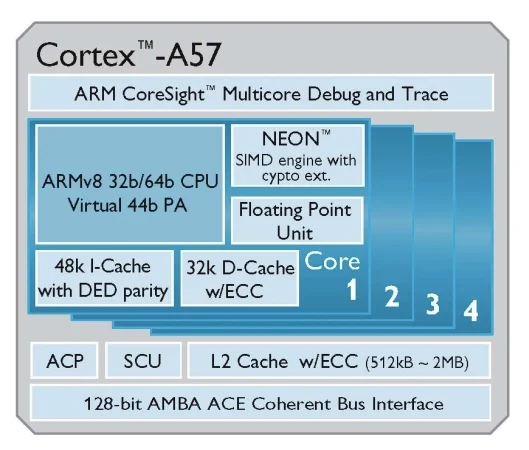 MediaTek eyes ARM Cortex-A50 chips