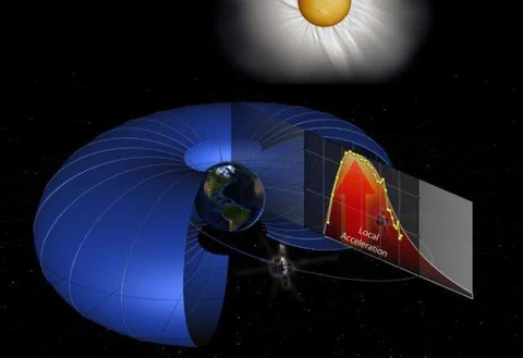 Particle accelerator discovered in Earth’s Radiation Belts