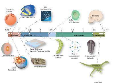Report: Earth became habitable 4.4 billion years ago