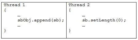 Concurrent Programming: A solution for the multi-core programming era?