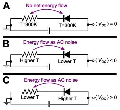 Is infrared a new renewable energy source?