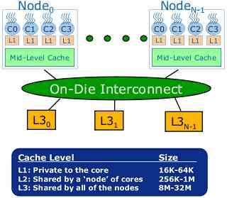 Background: Inside Intel's Tera-scale project