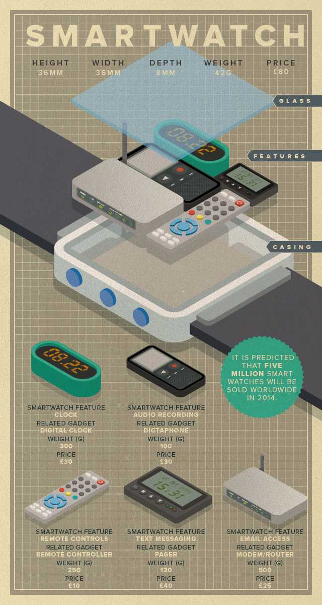 How many gadgets does your smartphone replace?