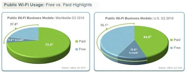 Half of mobile users willing to share location with advertisers