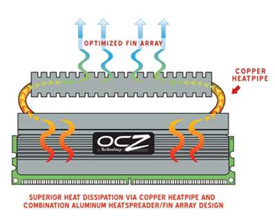 OCZ unveils flashy "Reaper" performance memory