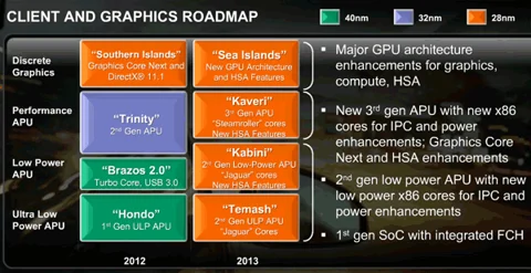 AMD preps low-power x86 Jaguar core for tablets