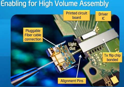 Intel photonics link hits 50 Gbps
