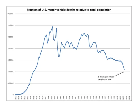 New research says: cellphone use+driving=death...not so much