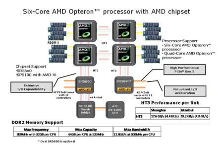 AMD launches indigenous server platform