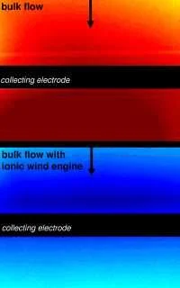 Chip cooling: The answer is blowing in the wind