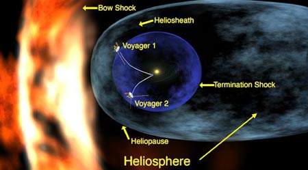 Fascination space: NASA spacecraft ready to explore outer solar system