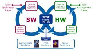 Background: Inside Intel's Tera-scale project