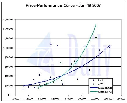 AMD CPU prices rebound after weeks of drops