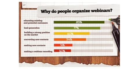Image crdit: Clickmeeting