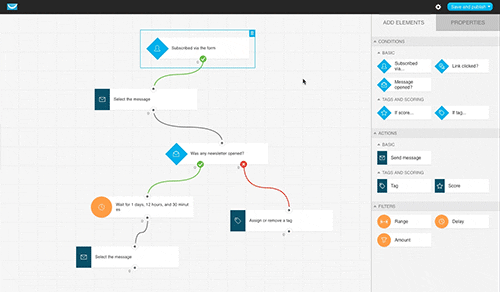 GetResponse Marketing Automation Platform Review