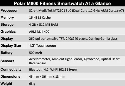 Review: The Polar M600, Smartwatch or Fitness Tracker