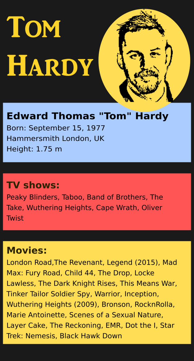 Tom Hardy Infographic